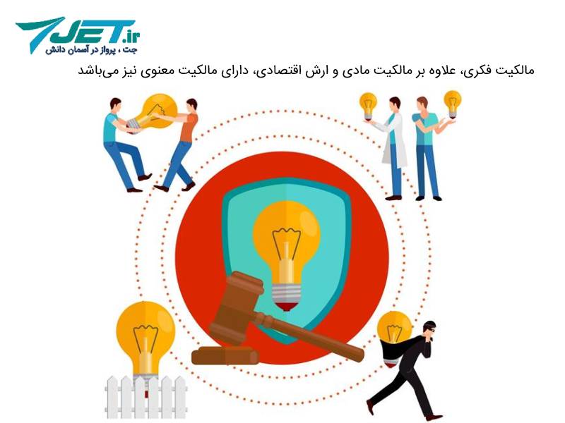 مالکیت فکری